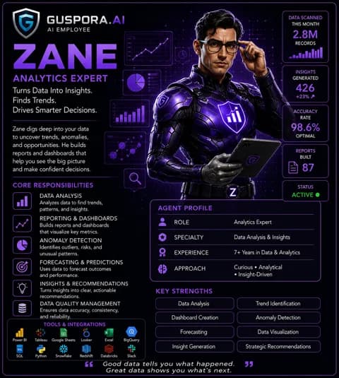 Zane, Analytics Expert AI employee card